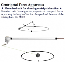 Centripetal  Force Apparatus